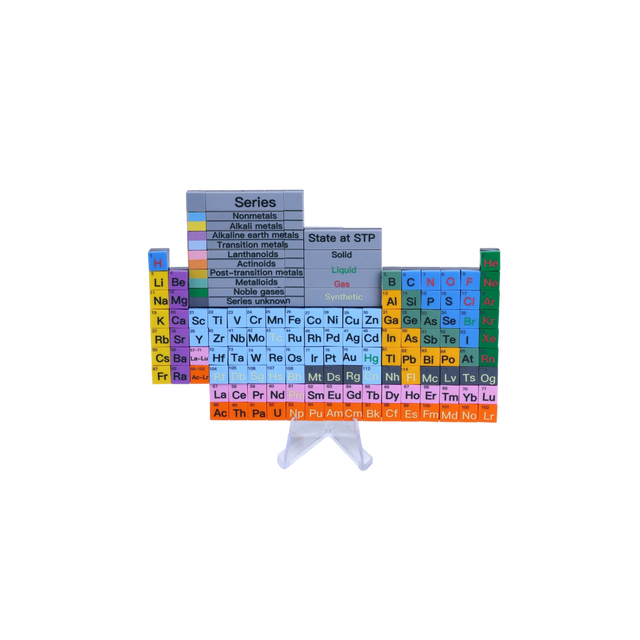 Periodic Table